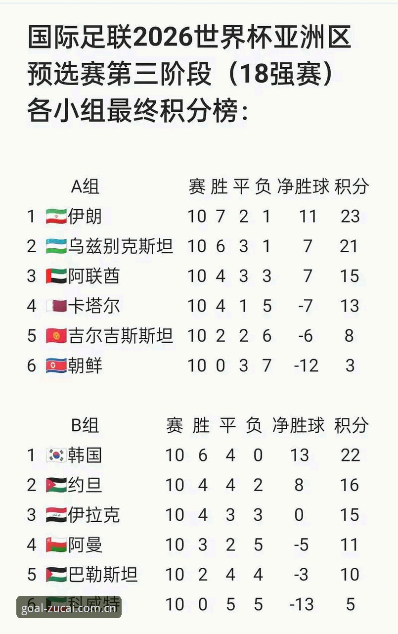 世界杯66队 vs 48队：中国男足入场机会有多大？足彩网竞彩深度解读扩军计划